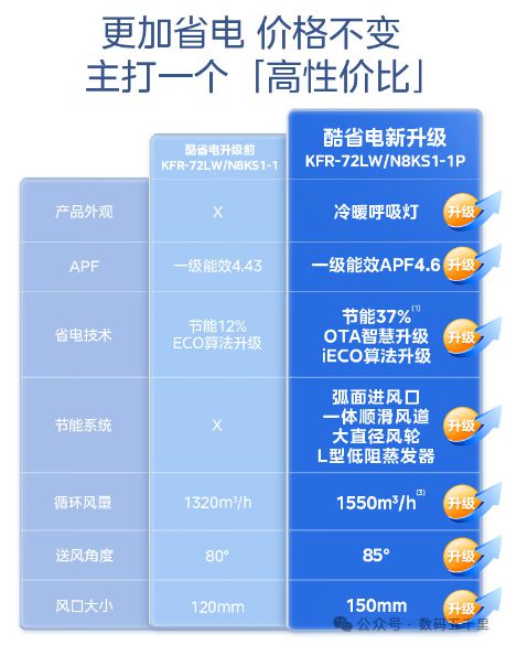 电空调澎湃风量智能生活从此开始！凯发K8旗舰厅AG客服美的酷省(图2)