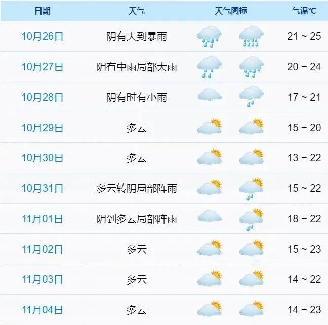 台风又生成！天气转好要等到凯发K8旗舰厅雨雨雨！新(图6)