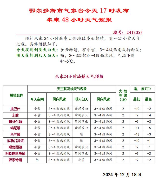 尔多斯多地有雪→凯发平台今晚鄂(图3)