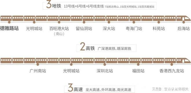 迎您（）首页网站楼盘价格配套学区户型凯发k8国际娱乐首选深圳观玥名邸欢(图12)