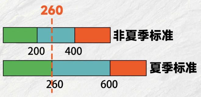站阳江电费即将调整K8凯发·国际网