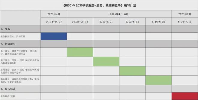 团队（完全自研）混合概率计算SoC芯片！k8凯发一触即发RISC-V架构！北航