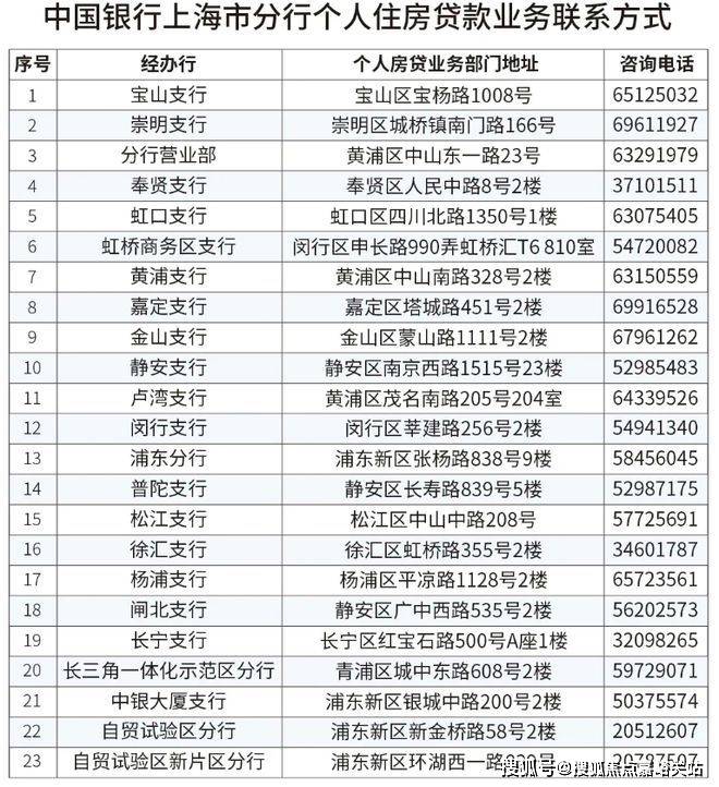 -地址-最新房价户型图-小区环境-楼盘详情-交房时间-周边配套-售楼处电话凯发k8国际厅登录外滩瑞府首页网站-外滩瑞府售楼处电话-楼盘详情-交房时间(图2)