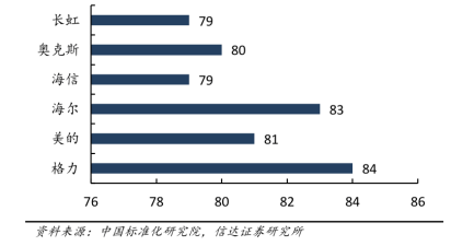 五位数短号服务专线+十年免费包修凯发格力