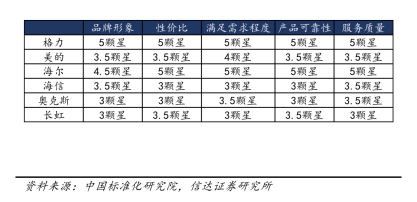五位数短号服务专线+十年免费包修凯发格力开启服务双王炸：行业首个(图5)