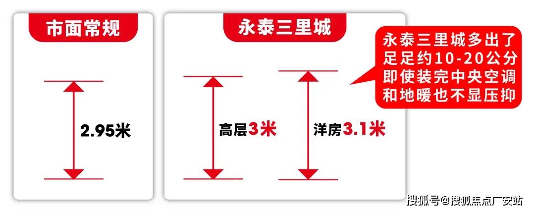 页网站-售楼中心最新评测-房价｜户型商圈配套K8凯发登录永泰三里城(永泰三里城售楼处)首(图5)