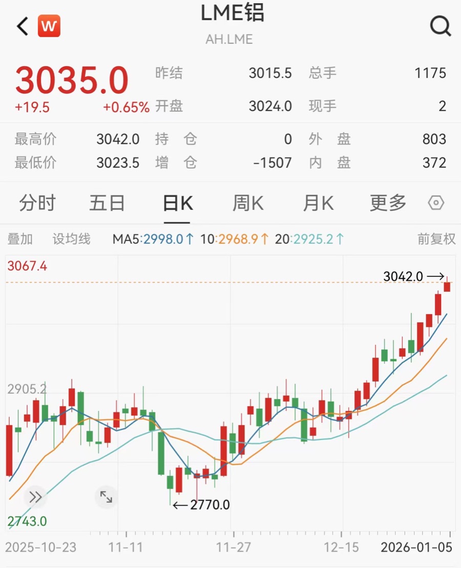 电器：家用空调不涨价暂无“铝代铜”计划K