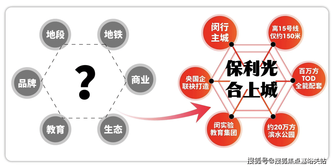 - 环境户型价格地址楼盘详情配套电话交房时间配套电话交房时间凯发k8保利光合上城(售楼处) 首页 - 保利光合上城销售中心(图24) - 环境户型价格地址楼盘详情配套电话交房时间配套电话交房时间凯发k8保利光合上城(售楼处) 首页 - 保利光合上城销售中心(图24)